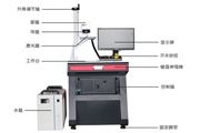 激光打標機的關(guān)鍵組成部分~